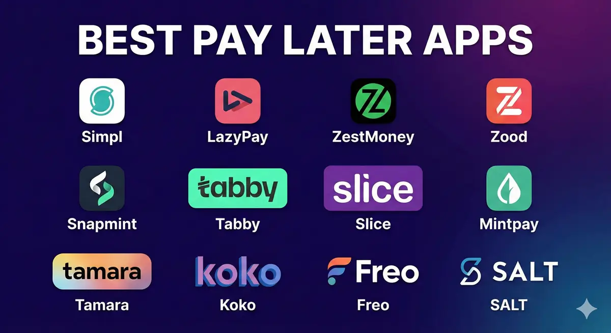 Best Buy Now Pay Later Apps India 2026 | RBI Approved Guide