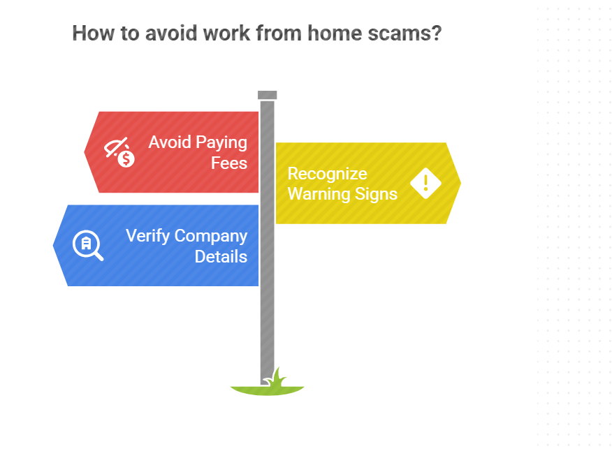 how to avoid work from home scams
