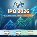 Aye Finance IPO 2026 Date, Price, GMP, Lot Size & Review