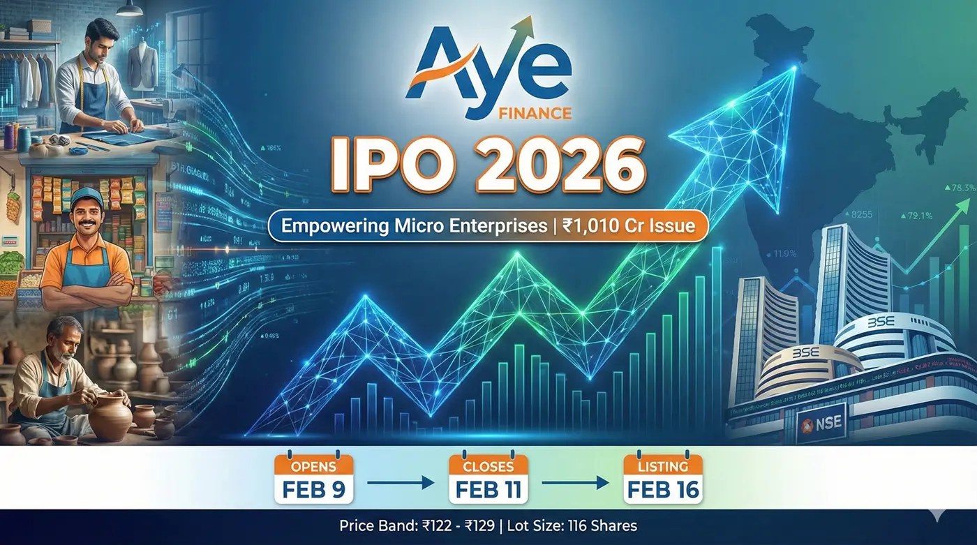 Aye Finance IPO 2026: Date, Price, GMP, Lot Size & Review