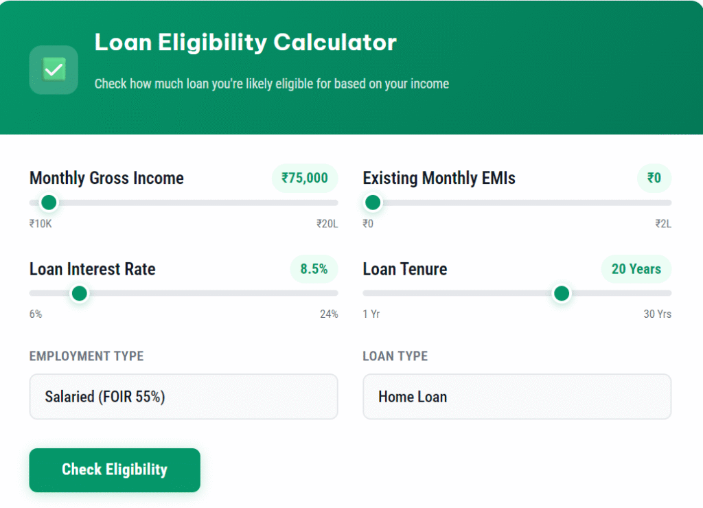 loan eligibility calculator